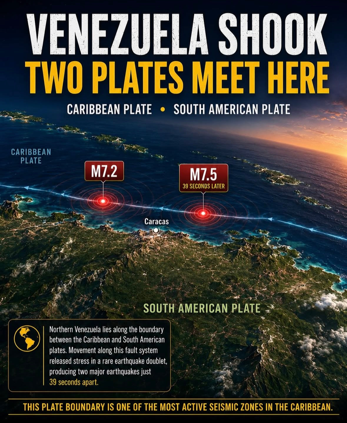 Venezuela Earthquake Relief Donation